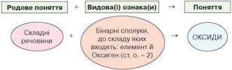 https://uahistory.co/pidruchniki/chemistry-8-class-2016-savchin/chemistry-8-class-2016-savchin.files/image112.jpg